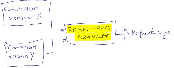 RefactoringCrawler